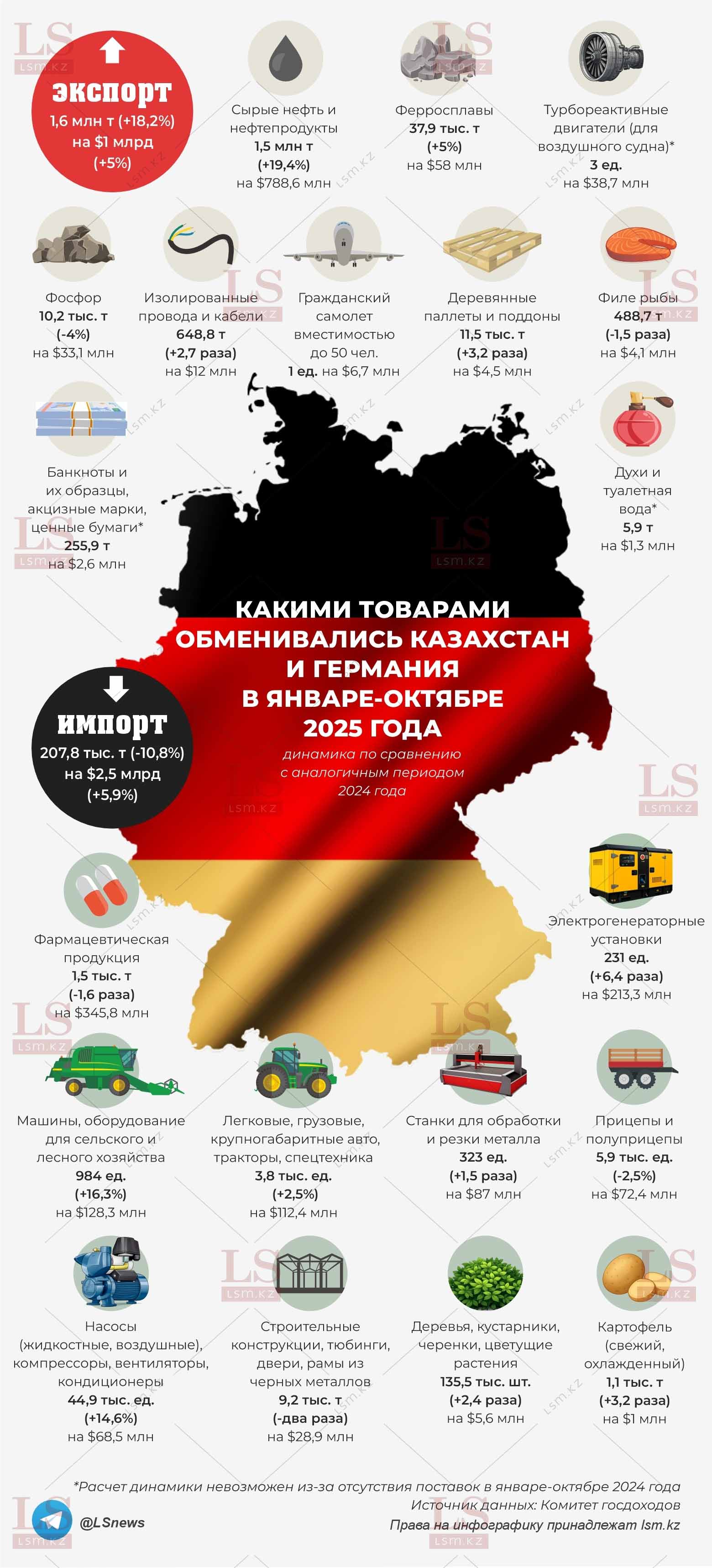 Источник данных: КГД